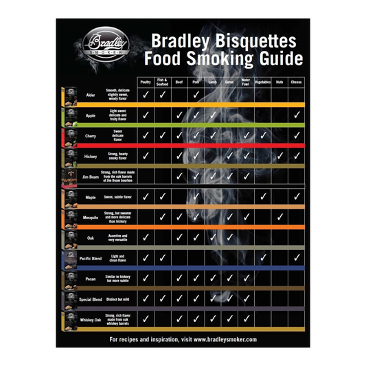 Bradley Smoker Maple Bisquettes x 120
