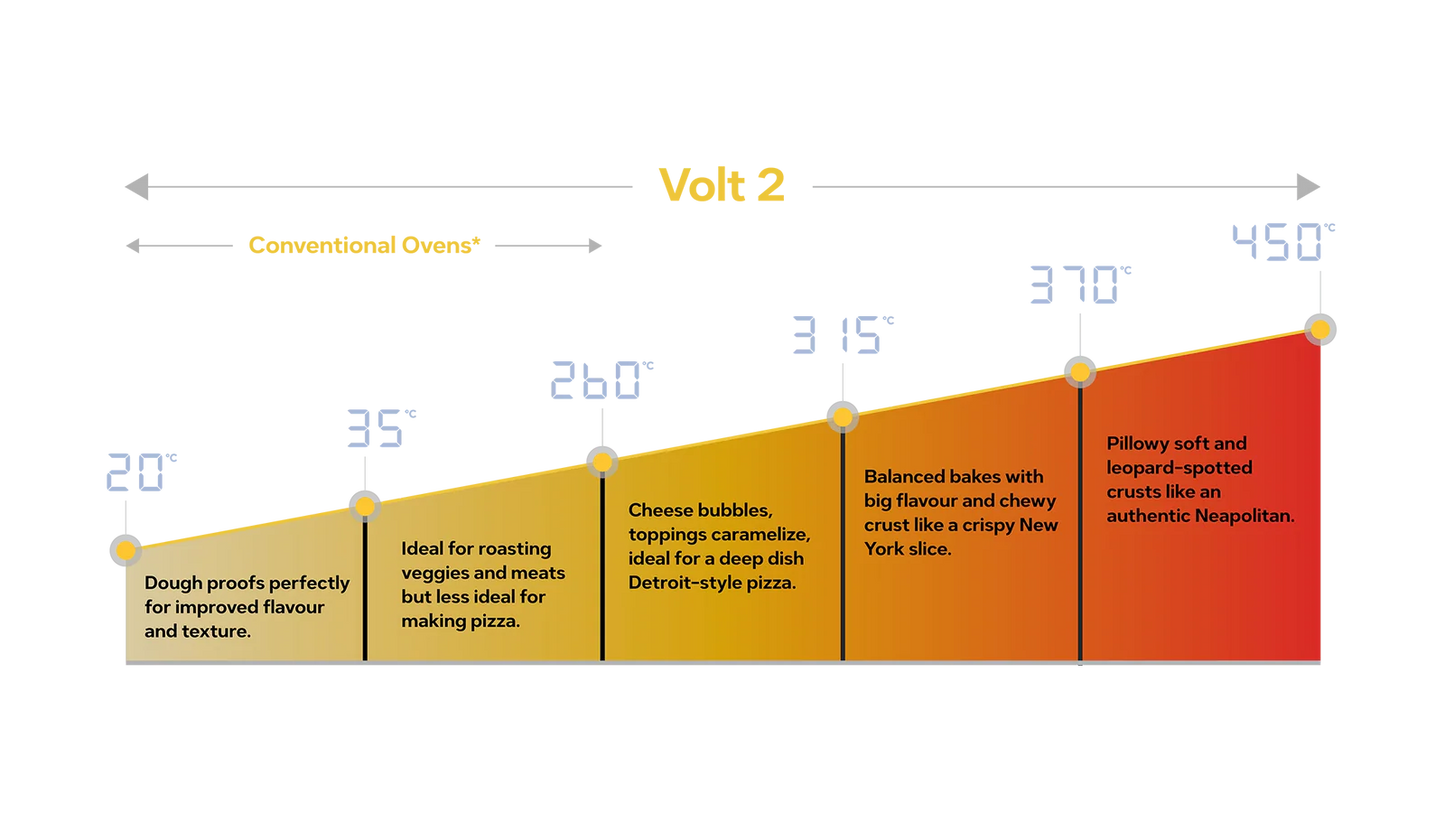 Ooni Volt 2 12" Electric Pizza Oven - Charcoal Grey