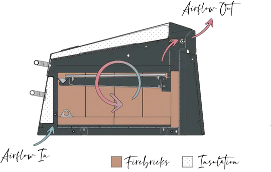 Flamery Large Asado BBQ with Split Grill and Firebox | BBQ Land