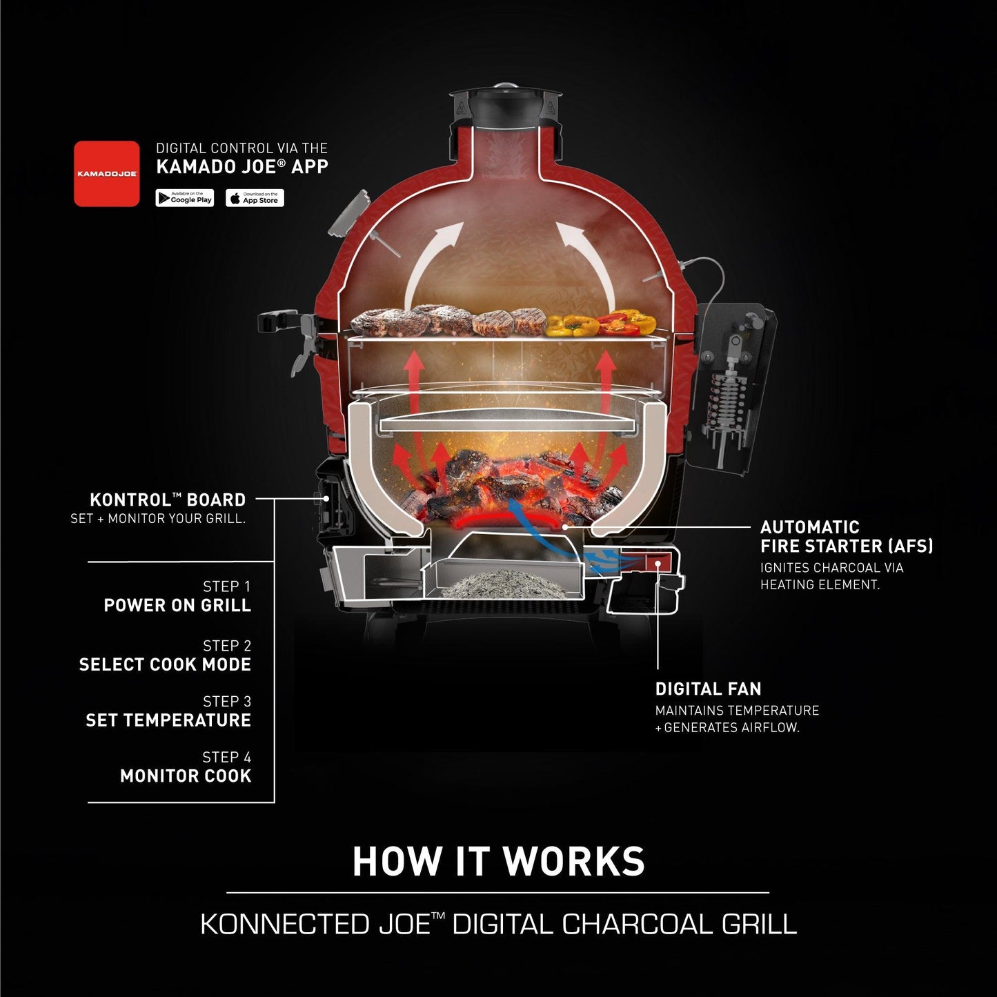 Kamado Joe Konnected BBQ with Elements Pack - BBQ Land