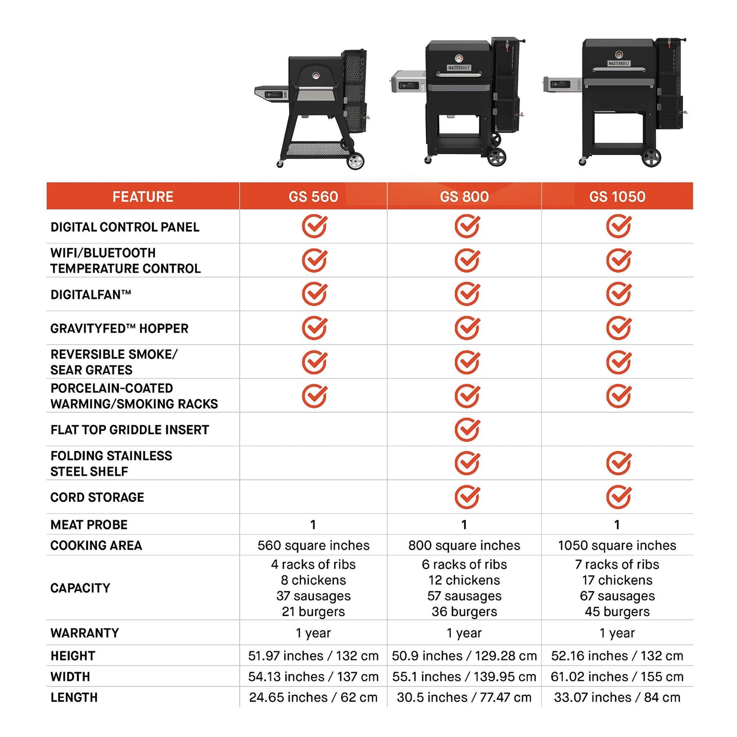 Masterbuilt Gravity Series 1050 Digital Charcoal Grill + Smoker - BBQ Land