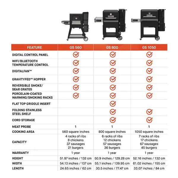 Masterbuilt Gravity Series™ 800 Digital Charcoal Griddle + Grill + Smoker - BBQ Land